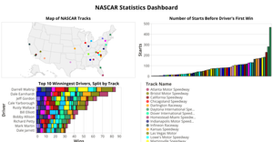 Fork of Fork of Boston Housing Dataset Part I