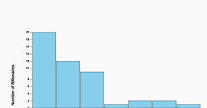 Bar Chart