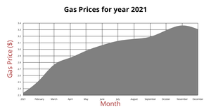 ICE7_Q4_Creating Area Chart with D3js