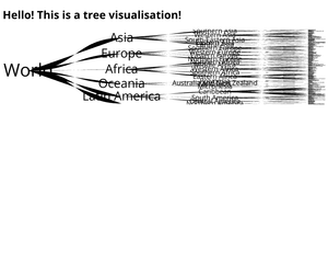 World Countries Tree