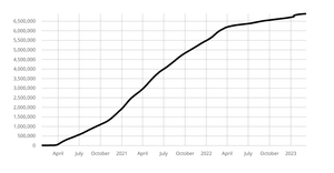 Coronavirus Linear Y Axis