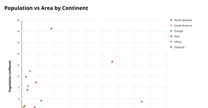 Reusable Scatter Plot