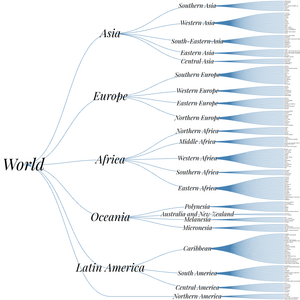 World Countries Trees