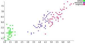 Fork of Reusable D3 Scatter Plot
