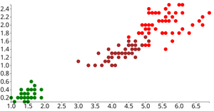 Fork of Iris Dataset Scatter Plot