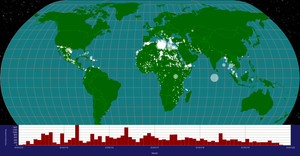 Missing Migrants on a Map (Multiple Views w/ Brushing)