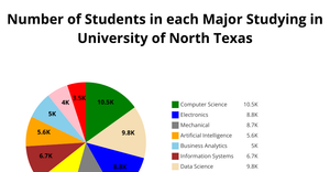ICE - 7 Pie_Chart
