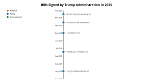 Fork of Trump administration timeliness 2025