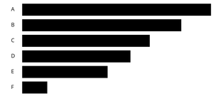 Pseudo for horizontal bar chart