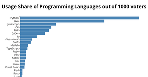 Making a Bar Chart