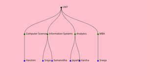 ICE 8 - Family Tree