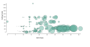Fork of Fork of Fork of Scatterplot for world dataset