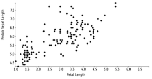 Dynamic Animated Reusable D3 Scatter Plot
