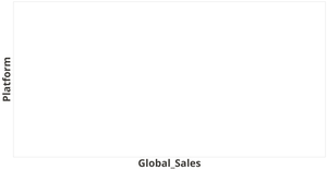 Fork of Videogame sales (Platform v/s Global
      Sales)