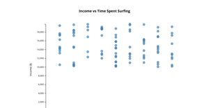 Reusable scatter plot with different symbols