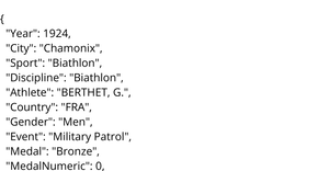 CSV Dataset - Winter Olympics Medals