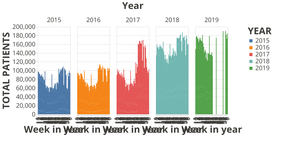 ILINet Flu Surveillance Data