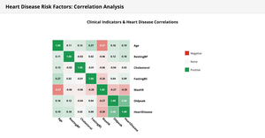 correlation matrix