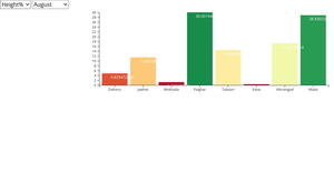 feat1_month_dependent_barchart