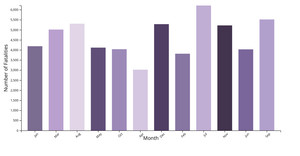 DeathsBarchart
