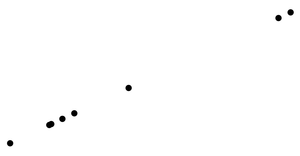 Scatterplot