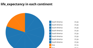 Fork of Pie Chart