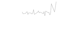 Price