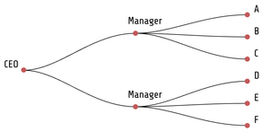 Fork of Fork of Svg Fundamentals 3_Dendrogram