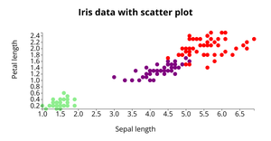 ic6 scattered plot