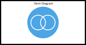 Fork of psuedo visualizations - venn diagram top