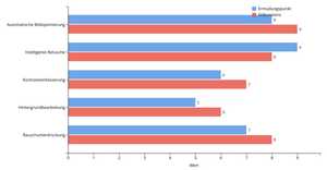 Fork of CV: Loading CSV Data
