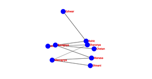 Fork of Social_Network_graph_ICE-8