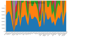 Fork of Fork of Fork of Fork to pie chart