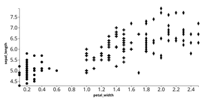 Reusable scatter plot implementing different symbols