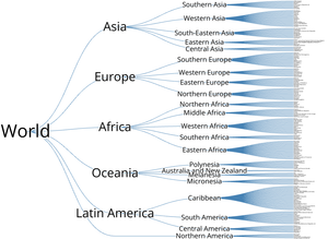 World countries Tree