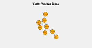 Social Network Graph
