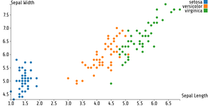 ICE_7_PY_Scatter Plot
