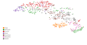 Scatter Plot with Menus