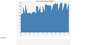Fork of Q2 Area chart