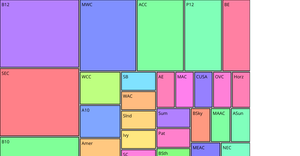 MZ College Basketball Dataset