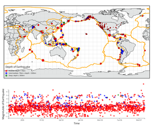 Fork of Final - Earthquakes Linked Views with Brushing on Map