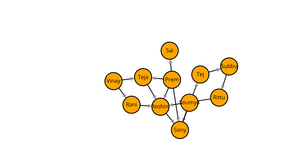 Fork of Social Network Graph ICE-8