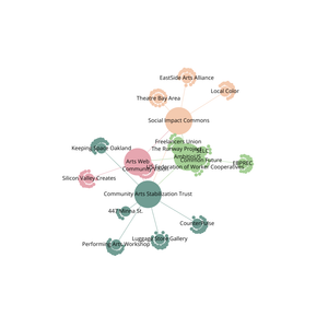 Force-Directed Graph V2