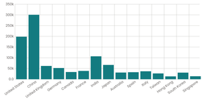 Stylized Bar Chart for AI