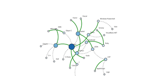 Force Directed Graph