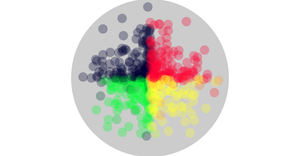 Compact circles within the Bigger Circle