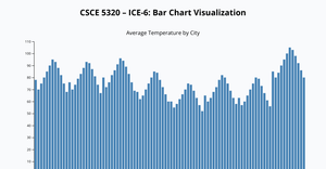 ICE-6 Bar Chart