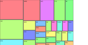 MZ College Basketball Dataset