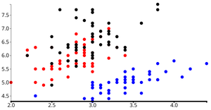 Fork of Reusable D3 Chart ScatterPlot Covid