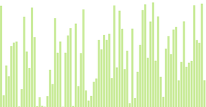 Barchart Vanila Javascript